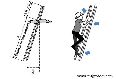 Essential Ladder Safety Guidelines for Workplace and Home