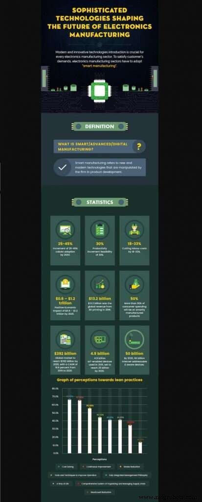 Smart Manufacturing Surge: Key Drivers Behind the Industry’s Rapid Growth