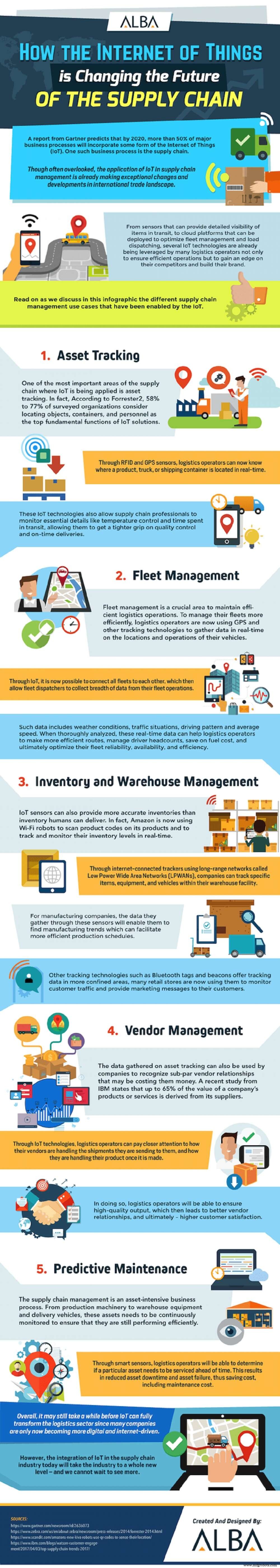 How IoT Is Revolutionizing Supply Chain Management: Key Insights
