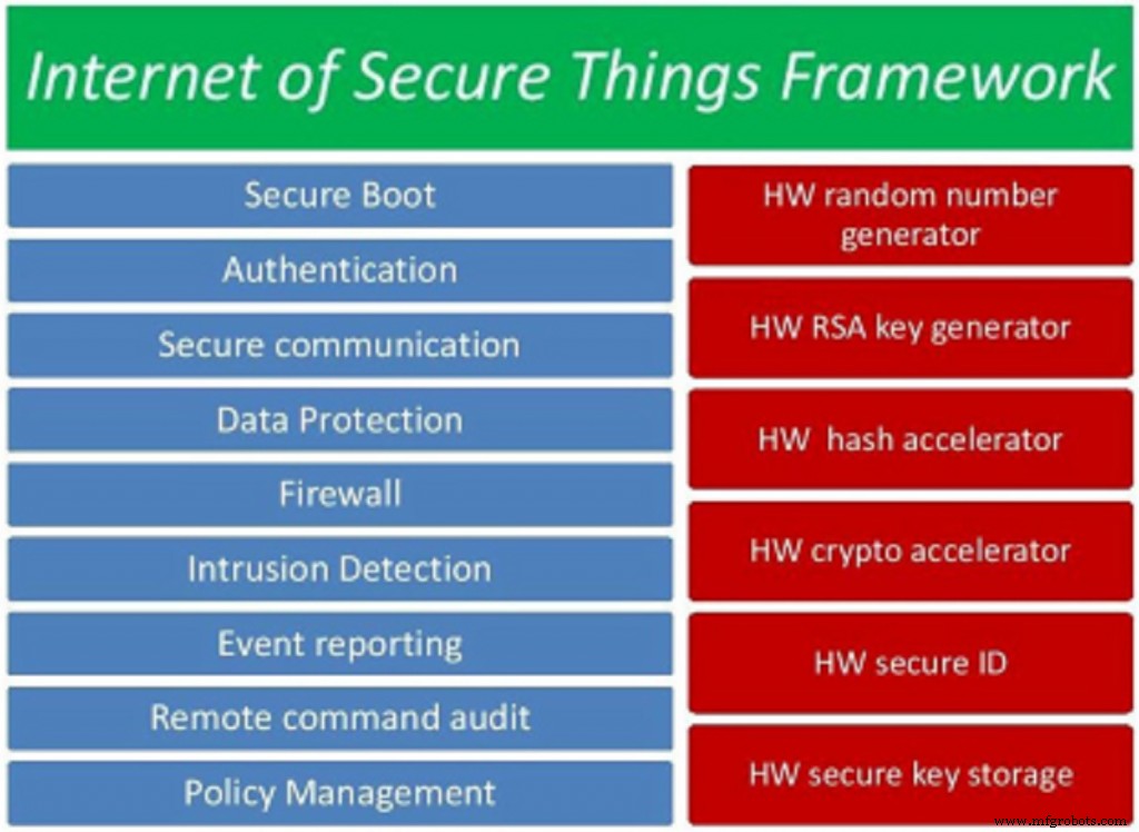 Strengthening Industrial IoT Security: Proven Strategies & Best Practices