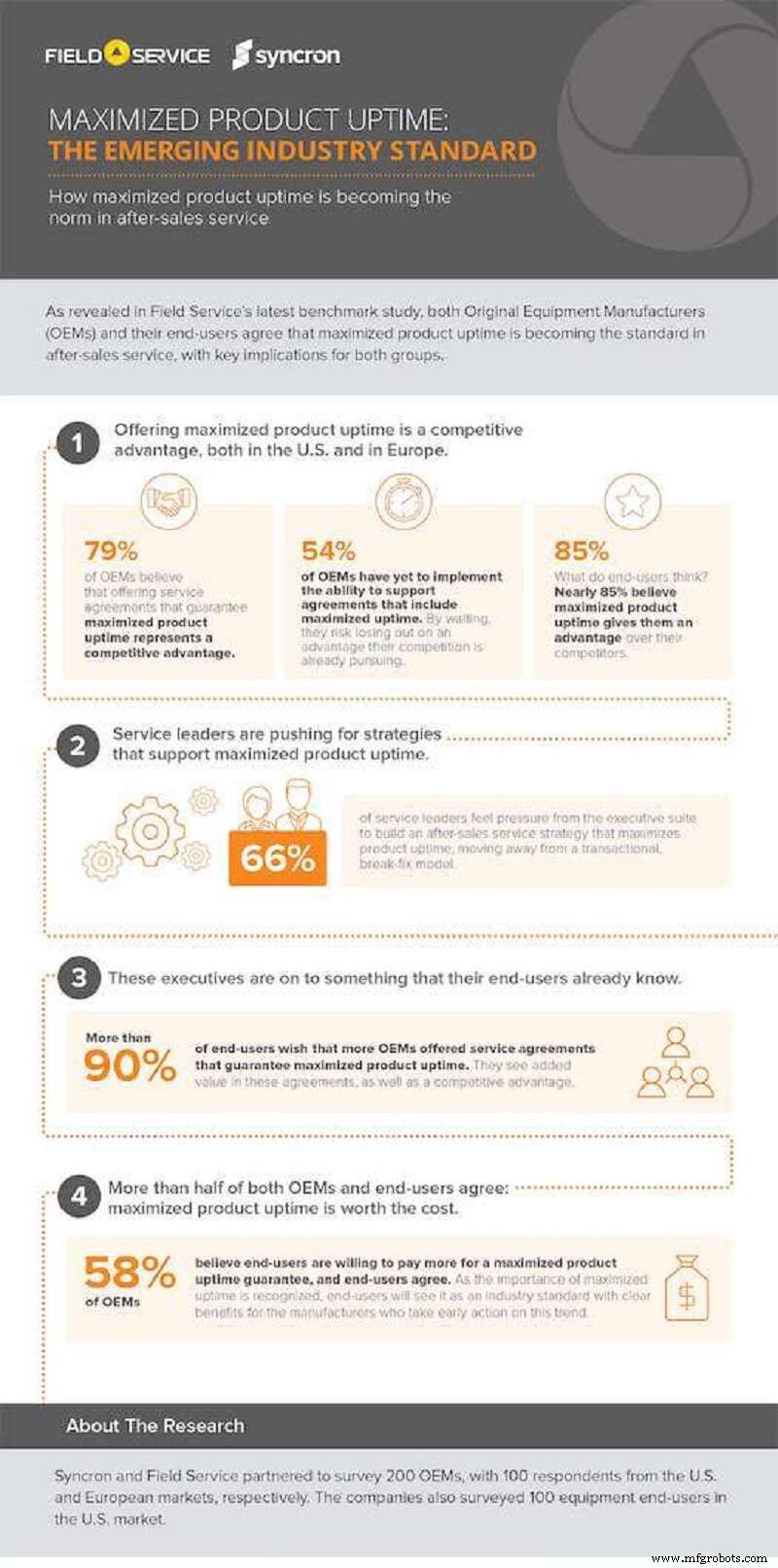 Infographic: AI Manufacturers Adopt Proactive Models to Maximize Machinery Uptime