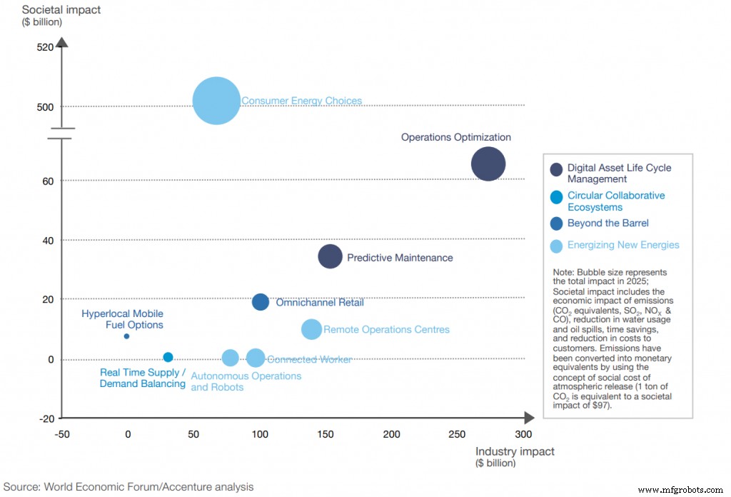 IoT, AI, and Edge Computing Revolutionize Oil Industry Operations