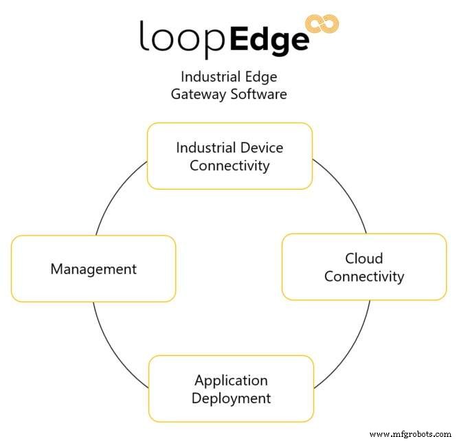 Litmus Automation Launches LoopEdge 2.0: Advanced Edge Computing for Industrial Analytics