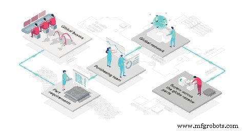 Revolutionizing Electronics Distribution: How Innovation Drives Market Disruption