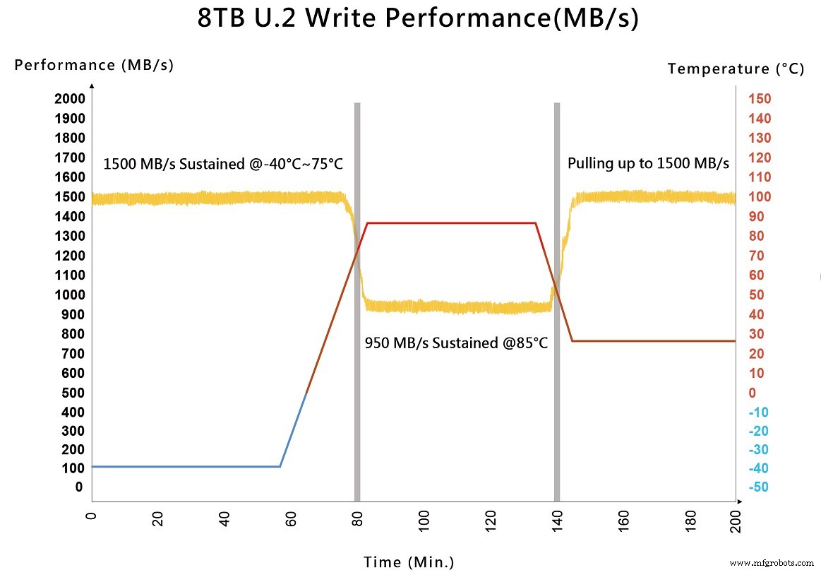 Exascend Launches Rugged Industrial PCIe Gen3 & SATA3 SSDs for High-Performance Environments