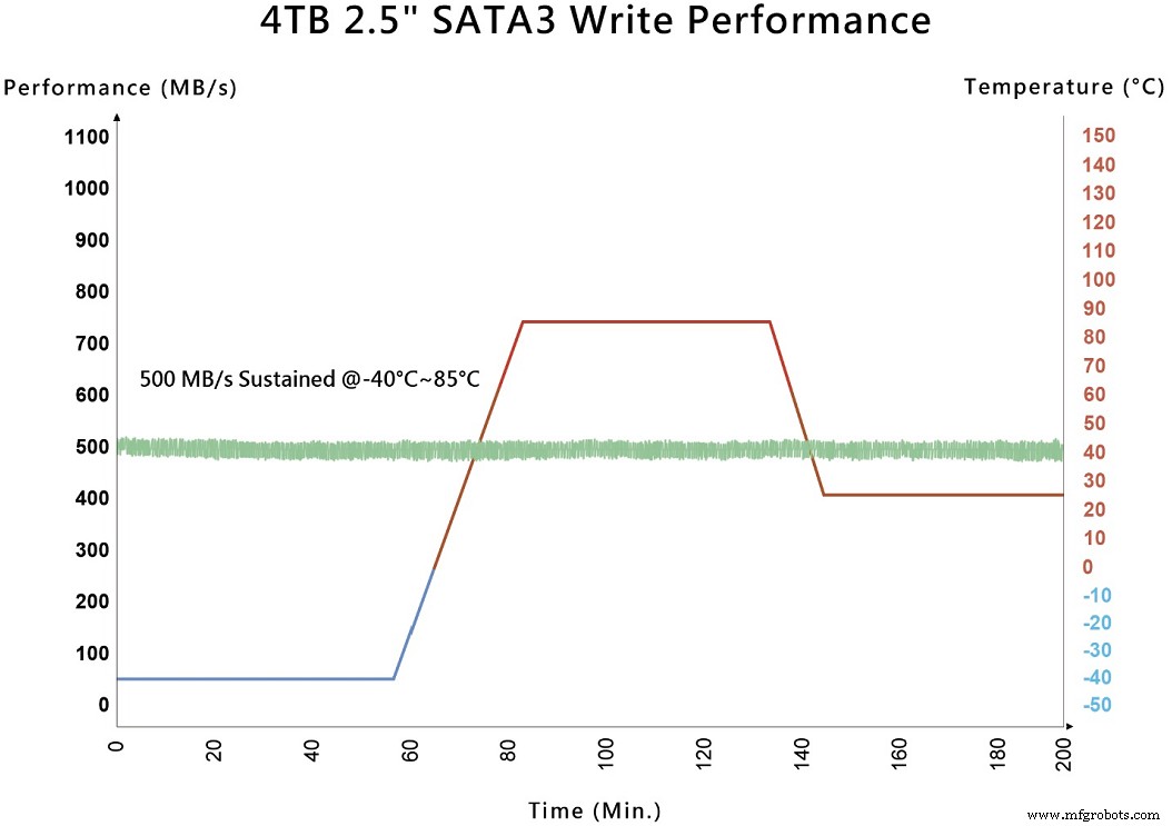 Exascend Launches Rugged Industrial PCIe Gen3 & SATA3 SSDs for High-Performance Environments