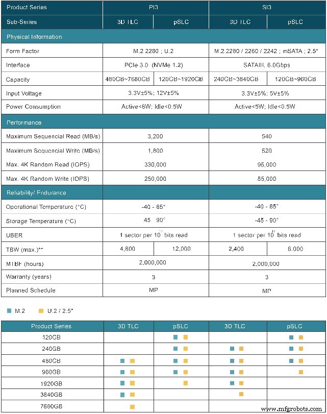 Exascend Launches Rugged Industrial PCIe Gen3 & SATA3 SSDs for High-Performance Environments