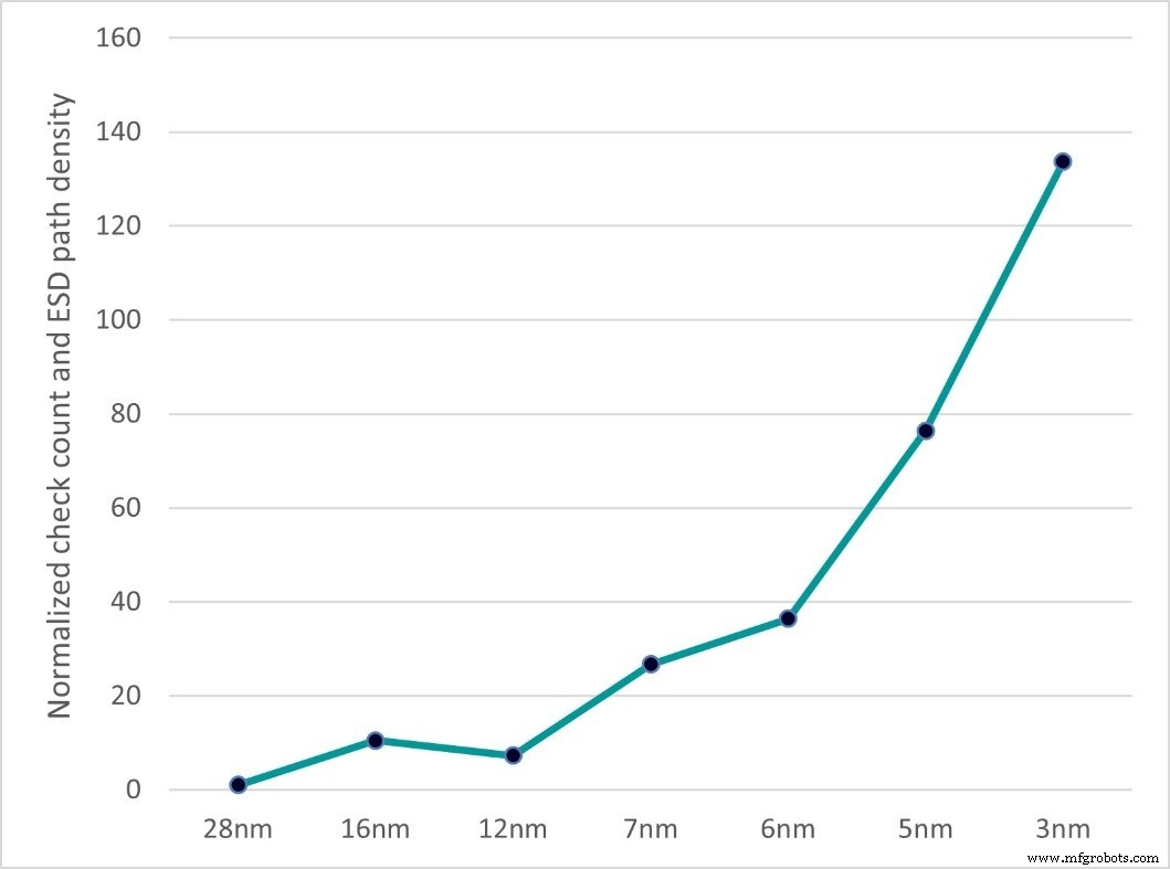Maximize Cloud Computing for Rapid Reliability Verification in IC Design