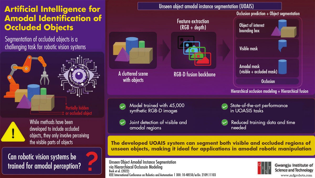 Advanced AI System for Accurate Object Detection in Cluttered Environments
