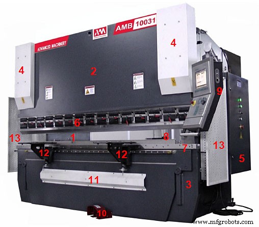 Advanced Press Brakes & Sheet Metal Machinery – Precision CNC Solutions