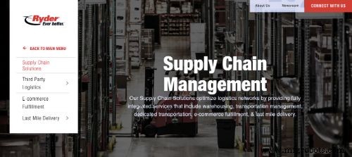 Top 20 Warehouse Management Companies – Proven Expertise & Reliable Solutions