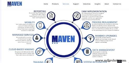 Top 25 Maximo Software Consultants for Your EAM Success