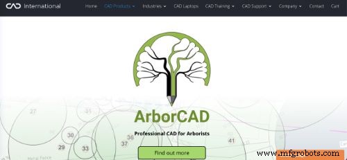 Top 25 Tree Management Software for Professional Arborists