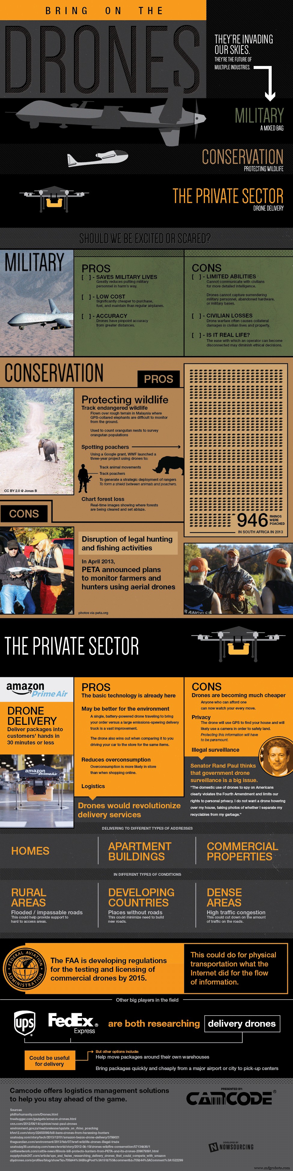The Rise of Drones: A Comprehensive Infographic