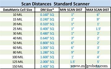 How Barcode Scanners Influence Scan Range and Accuracy