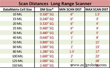 How Barcode Scanners Influence Scan Range and Accuracy