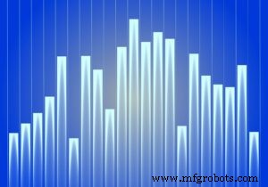 Boost Equipment Reliability with Proven Statistical Process Control