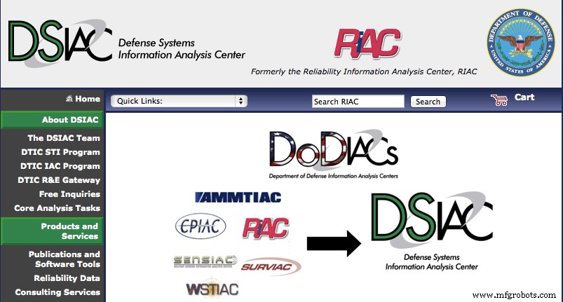 Top 50 Site Reliability Engineering Blogs You Should Follow