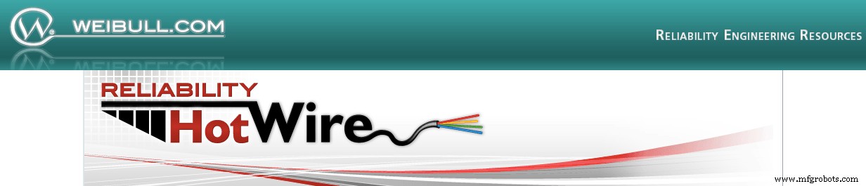 Top 50 Site Reliability Engineering Blogs You Should Follow