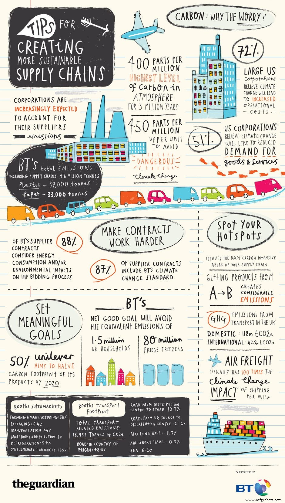 Discover a Rewarding Career in Logistics: A Student’s Guide to the Future of Supply Chain