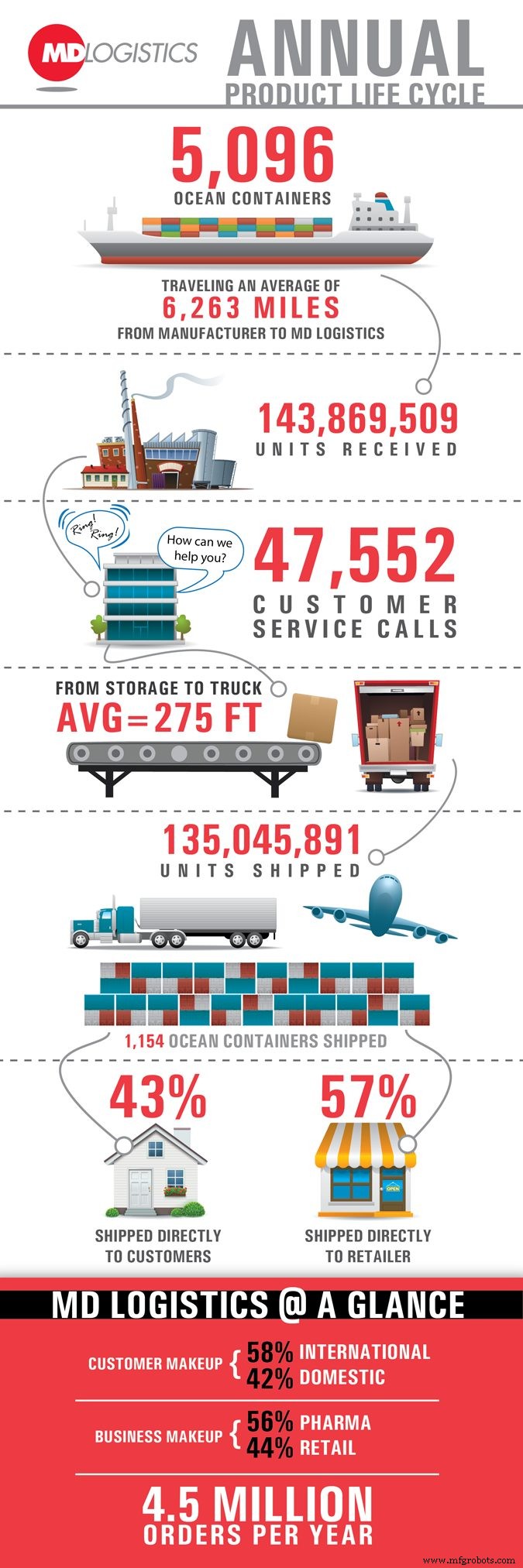 Discover a Rewarding Career in Logistics: A Student’s Guide to the Future of Supply Chain