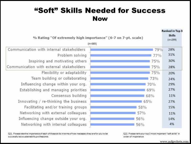 Discover a Rewarding Career in Logistics: A Student’s Guide to the Future of Supply Chain