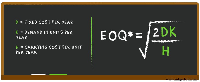 Engineering Business Success Through Advanced Inventory Management
