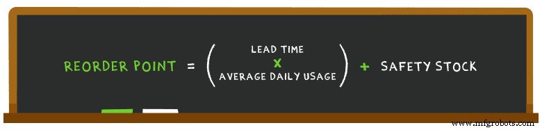 Engineering Business Success Through Advanced Inventory Management