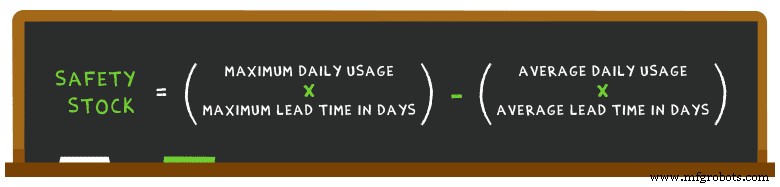 Engineering Business Success Through Advanced Inventory Management