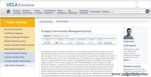 50 Essential Inventory Control Resources: Master Inventory Management with Top Articles, Tutorials & Videos