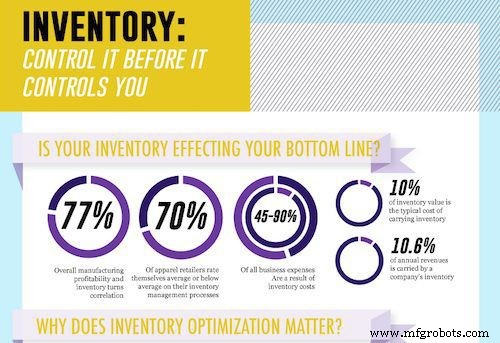 50 Essential Inventory Control Resources: Master Inventory Management with Top Articles, Tutorials & Videos