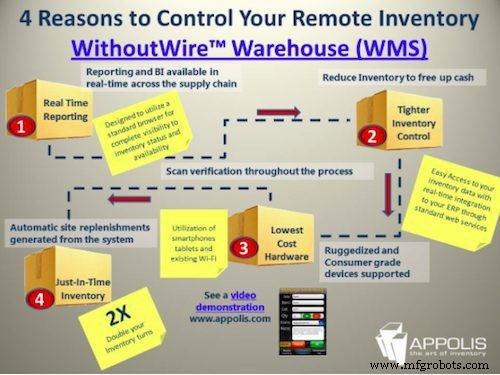 50 Essential Inventory Control Resources: Master Inventory Management with Top Articles, Tutorials & Videos