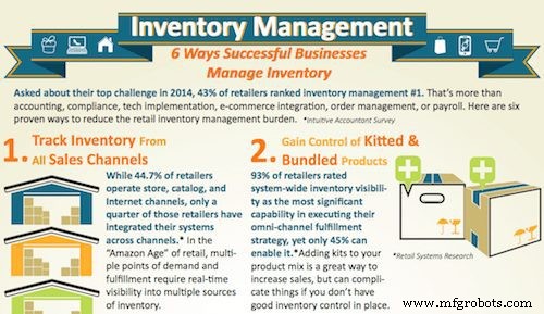 50 Essential Inventory Control Resources: Master Inventory Management with Top Articles, Tutorials & Videos
