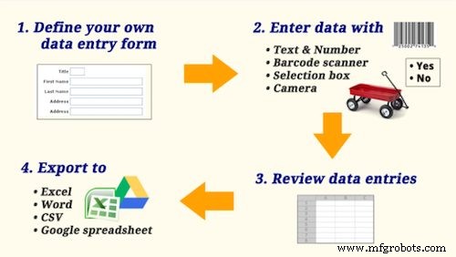 55 Premier Asset Tracking Apps to Boost Your Asset Management Efficiency