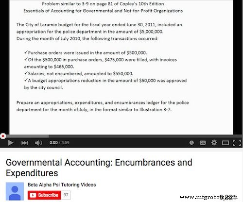 58 Essential Government Accounting Resources: Articles, Guides, Videos & Tools for Mastering GASB Standards and Fiscal Reporting