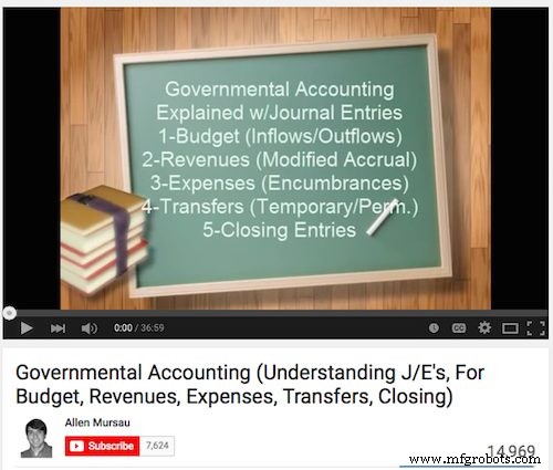 58 Essential Government Accounting Resources: Articles, Guides, Videos & Tools for Mastering GASB Standards and Fiscal Reporting
