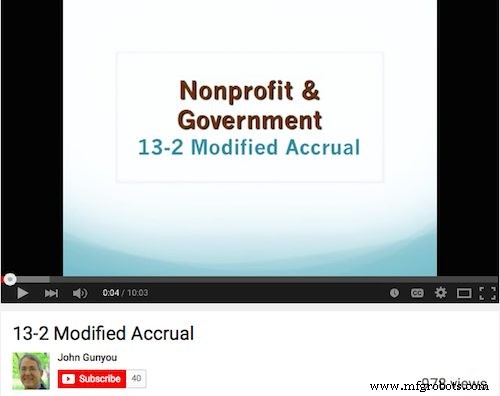 58 Essential Government Accounting Resources: Articles, Guides, Videos & Tools for Mastering GASB Standards and Fiscal Reporting