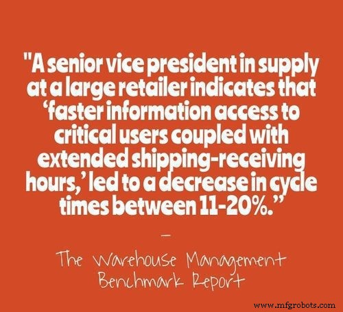 Warehouse Operations Best Practices: 55 Proven Tips to Optimize Management, Organization & Efficiency