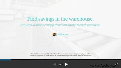 Top 50 Warehouse Management Slide Decks: Boost Efficiency, Productivity, and Operations