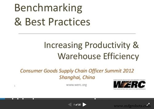 Top 50 Warehouse Management Slide Decks: Boost Efficiency, Productivity, and Operations