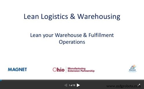 Top 50 Warehouse Management Slide Decks: Boost Efficiency, Productivity, and Operations