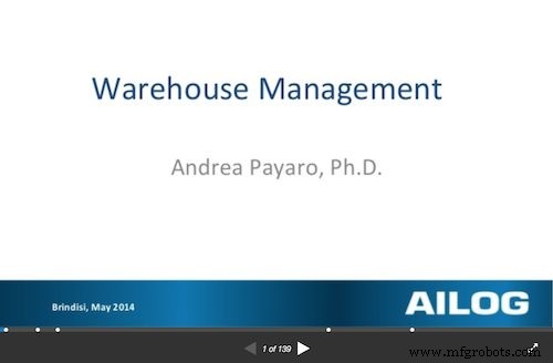 Top 50 Warehouse Management Slide Decks: Boost Efficiency, Productivity, and Operations