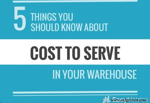 Top 50 Warehouse Management Slide Decks: Boost Efficiency, Productivity, and Operations