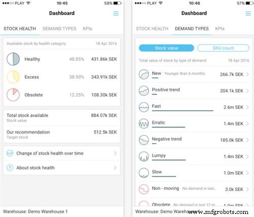 Top 50 Mobile Apps Every Warehouse Manager Needs for Inventory, Shipping, and Workflow Management