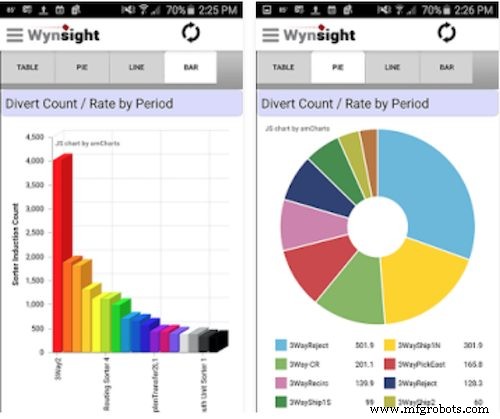 Top 50 Mobile Apps Every Warehouse Manager Needs for Inventory, Shipping, and Workflow Management