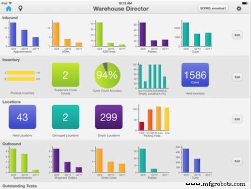 Top 50 Mobile Apps Every Warehouse Manager Needs for Inventory, Shipping, and Workflow Management