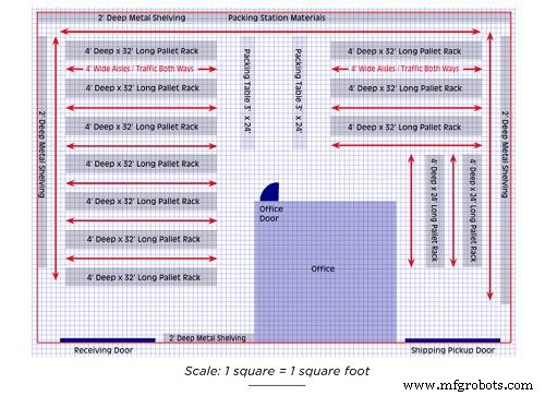10 Proven Warehouse Organization Charts for Maximum Efficiency