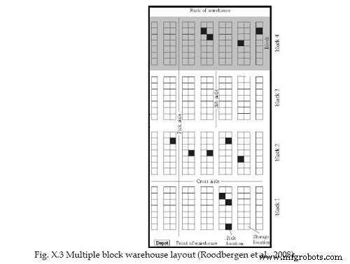 10 Proven Warehouse Organization Charts for Maximum Efficiency