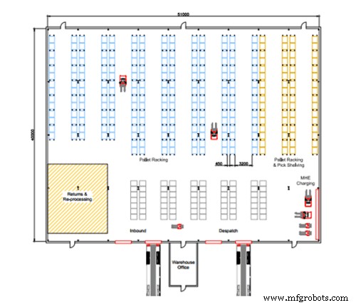 10 Proven Warehouse Organization Charts for Maximum Efficiency