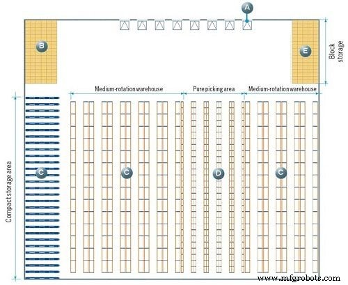 10 Proven Warehouse Organization Charts for Maximum Efficiency